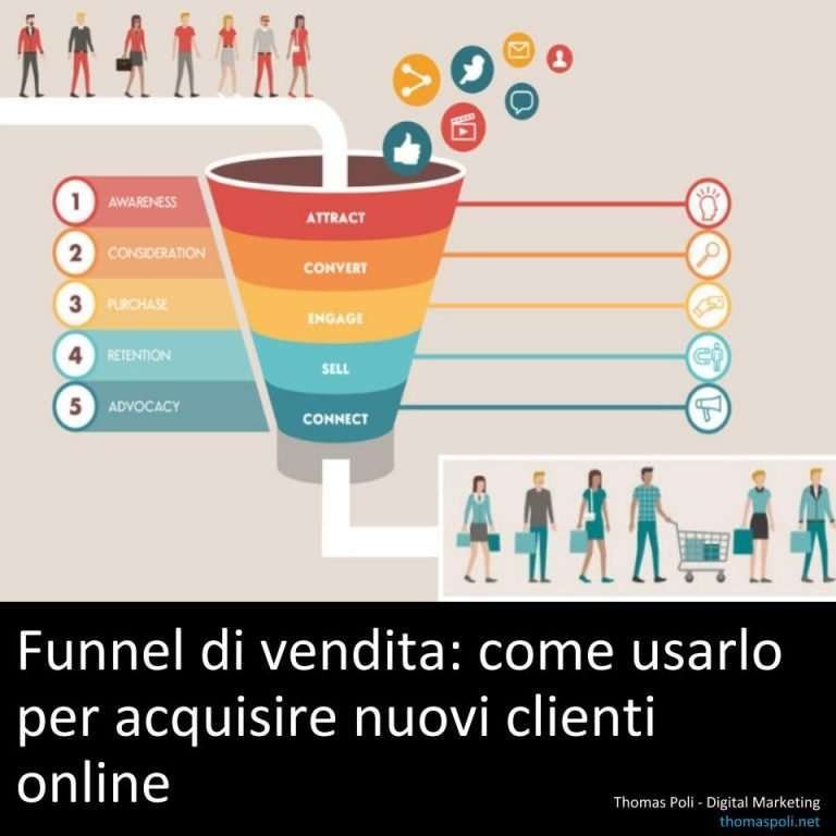 Funnel di vendita: come usarl per acquisire nuovi clienti online